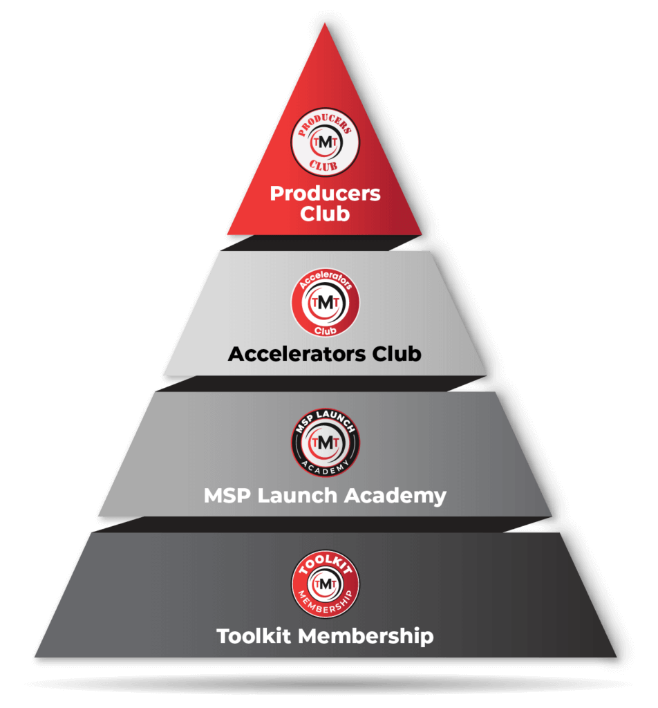 Membership Levels for TMT